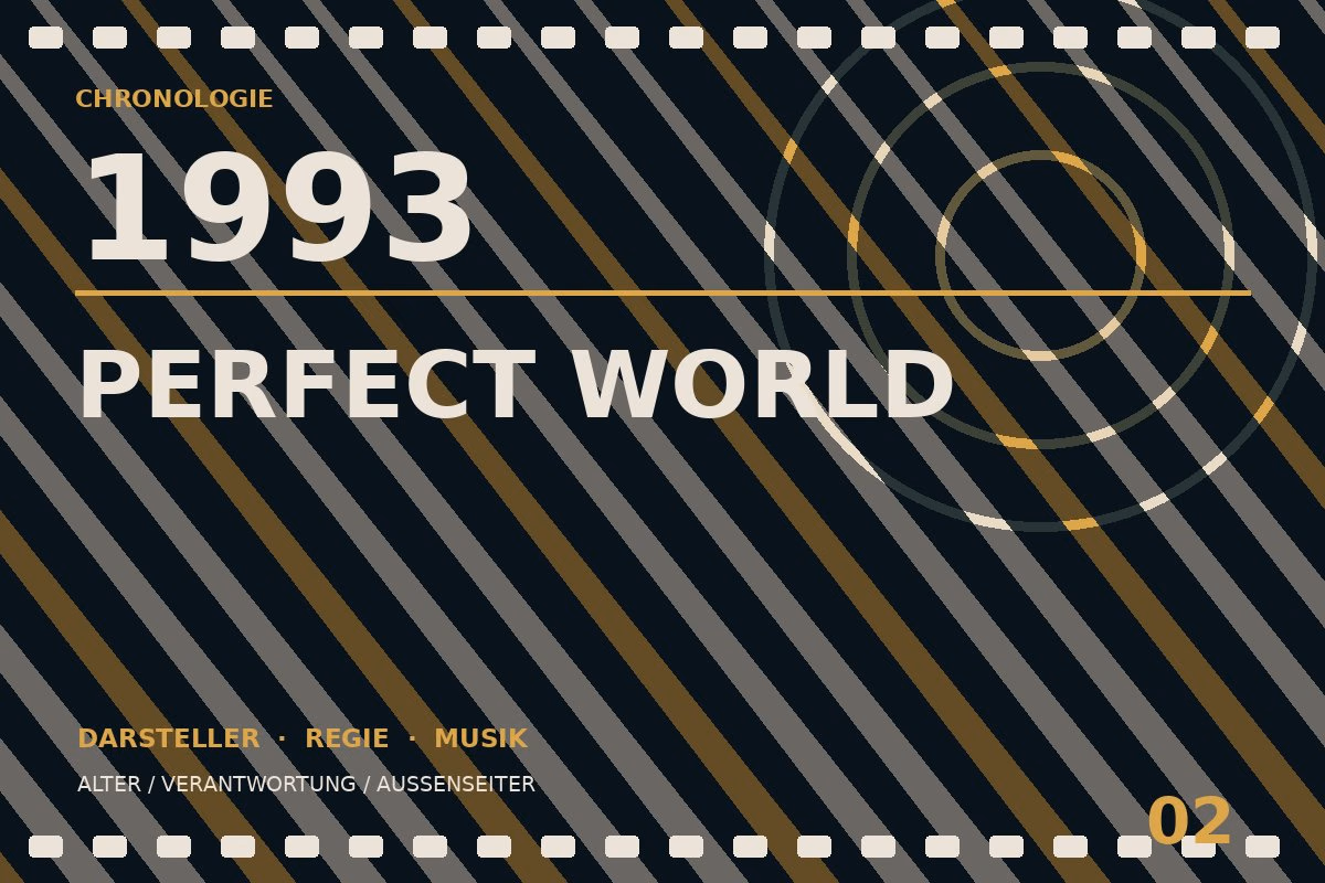 Chronologietafel zu Perfect World (1993)