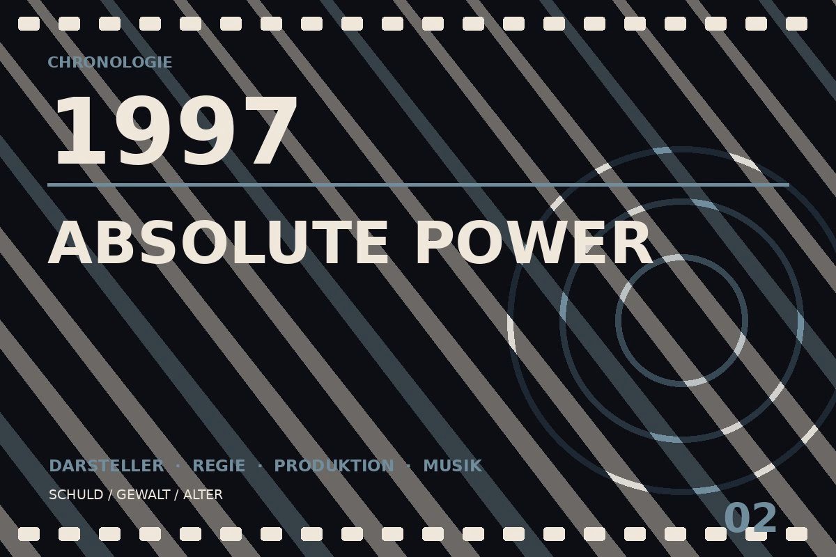 Chronologietafel zu Absolute Power (1997)