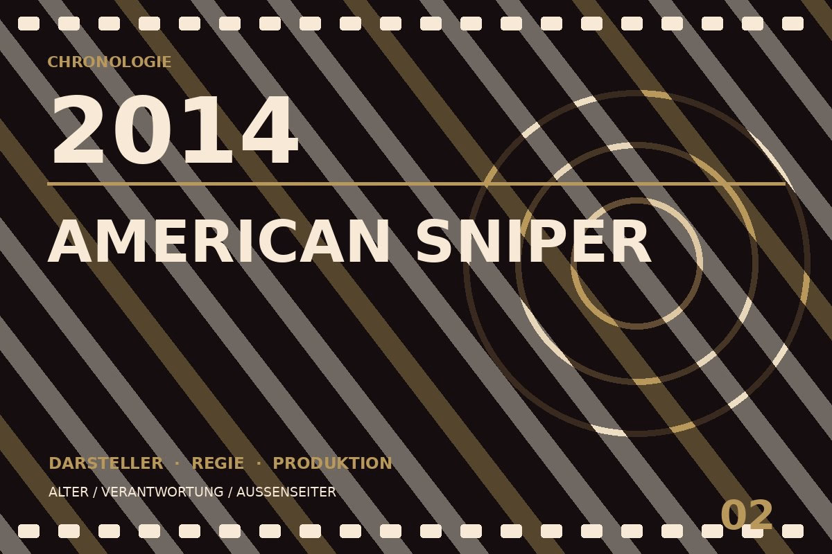 Chronologietafel zu American Sniper (2014)
