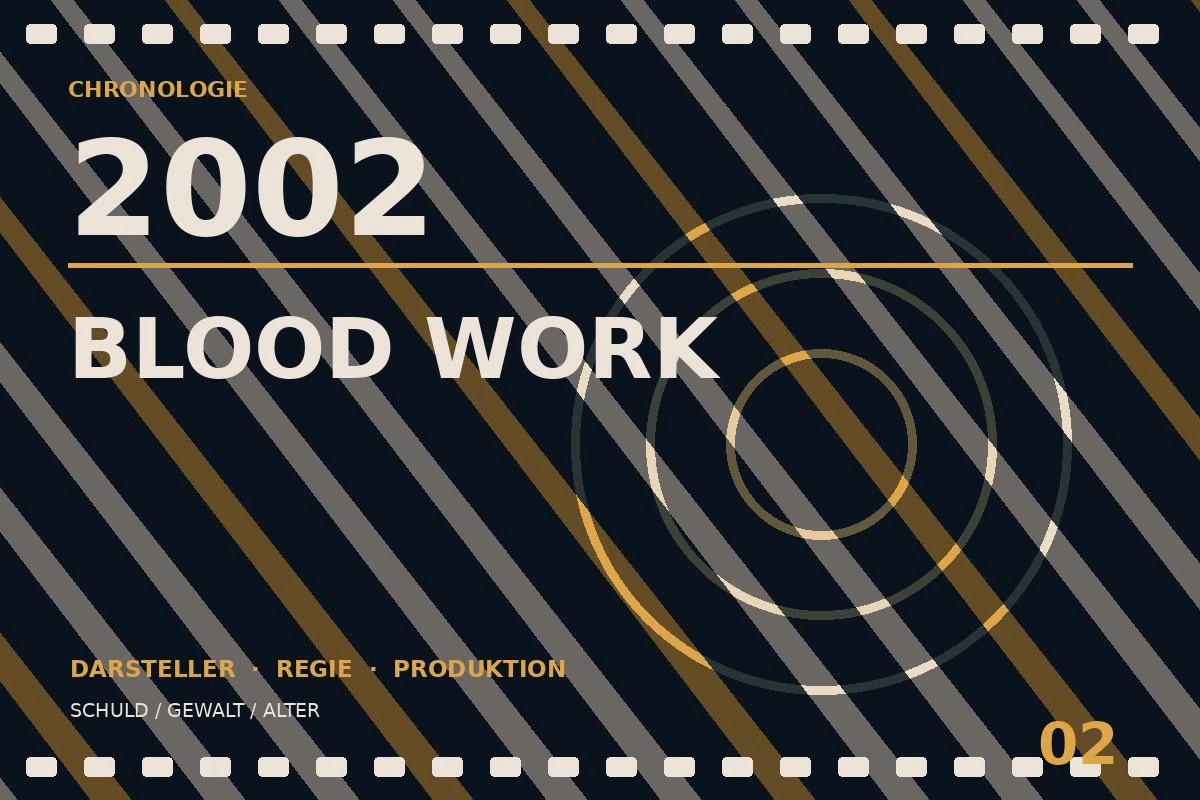 Chronologietafel zu Blood Work (2002)