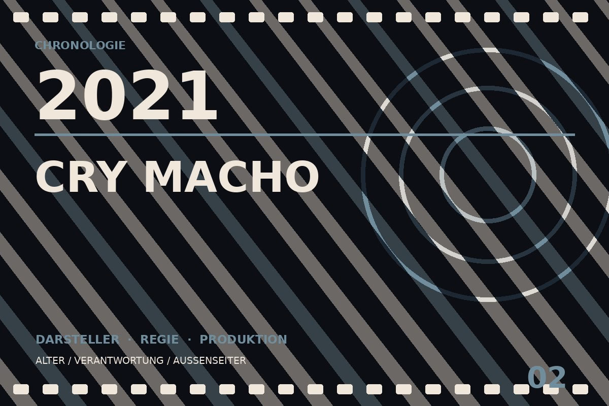 Chronologietafel zu Cry Macho (2021)