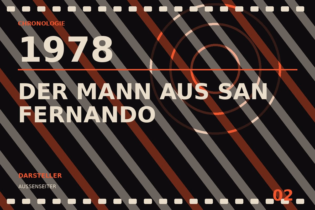 Chronologietafel zu Der Mann aus San Fernando (1978)