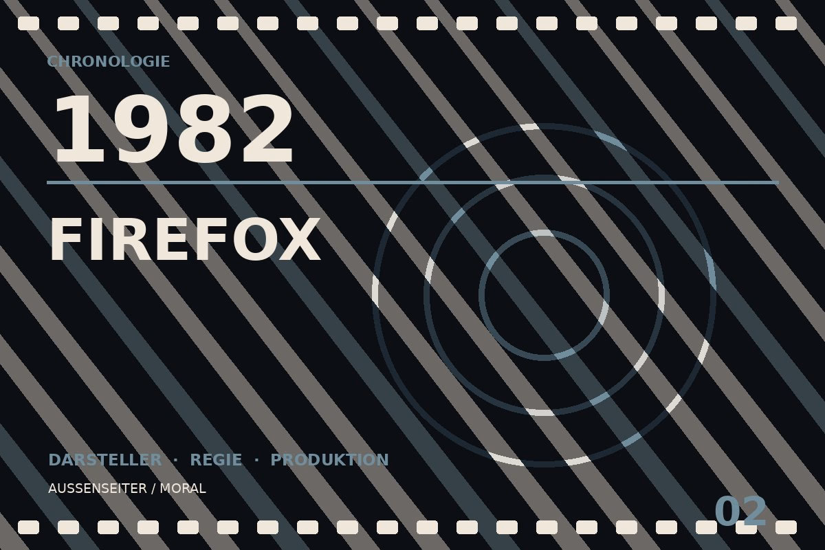 Chronologietafel zu Firefox (1982)