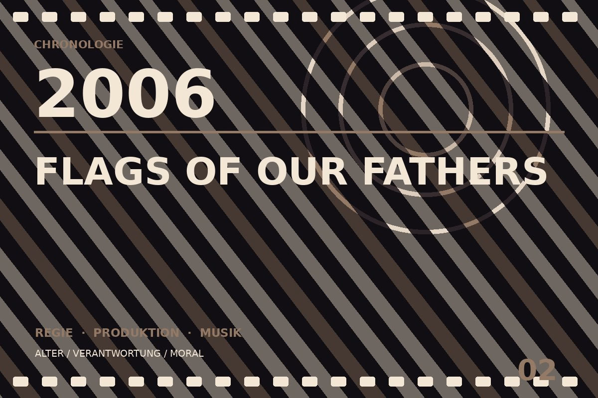 Chronologietafel zu Flags of Our Fathers (2006)