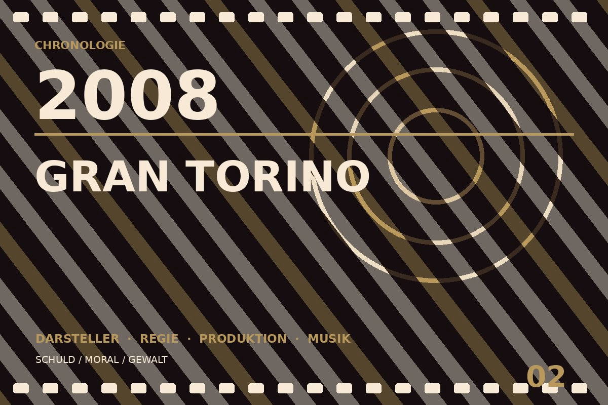 Chronologietafel zu Gran Torino (2008)