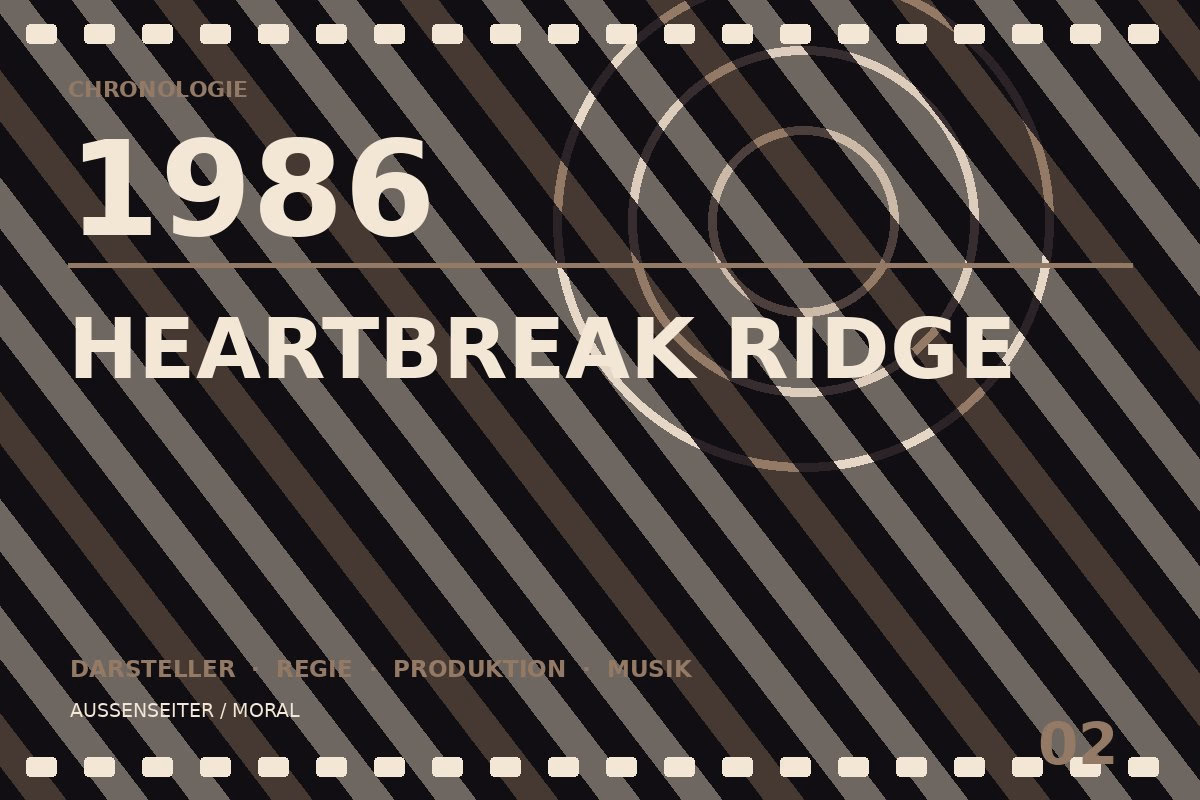 Chronologietafel zu Heartbreak Ridge (1986)