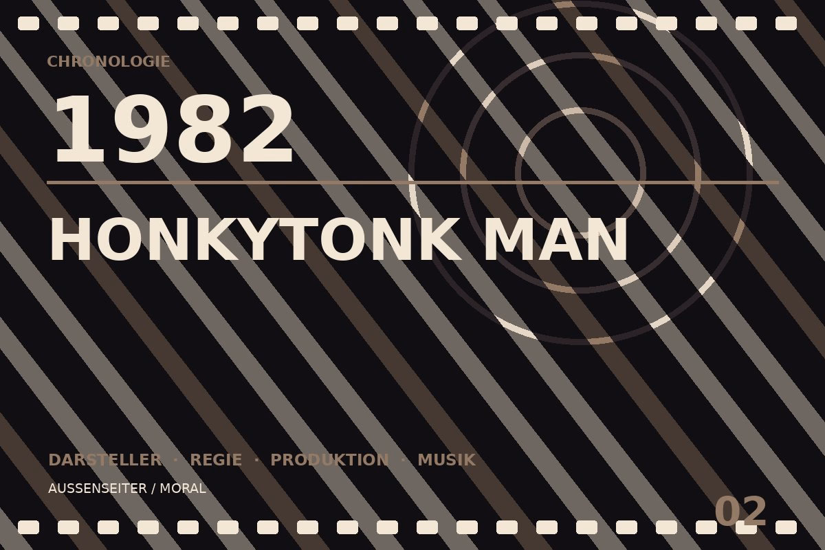 Chronologietafel zu Honkytonk Man (1982)