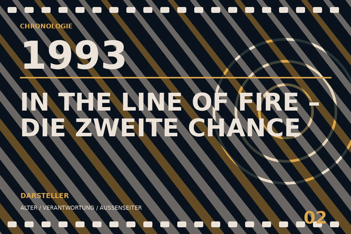 Chronologietafel zu In the Line of Fire – Die zweite Chance (1993)