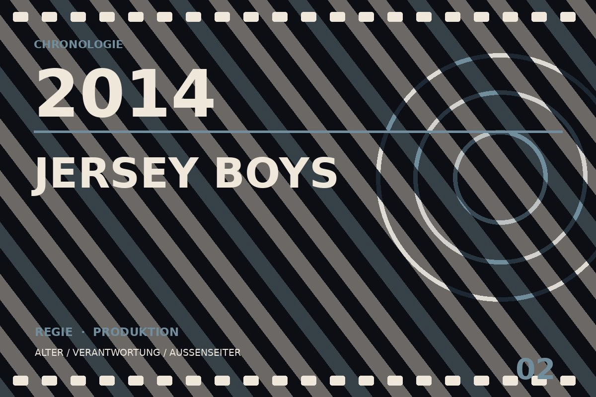 Chronologietafel zu Jersey Boys (2014)