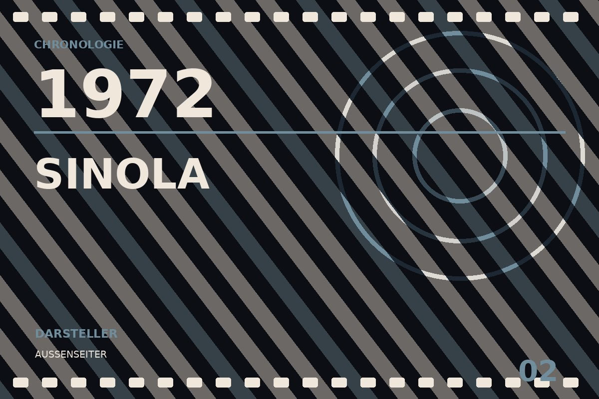 Chronologietafel zu Sinola (1972)