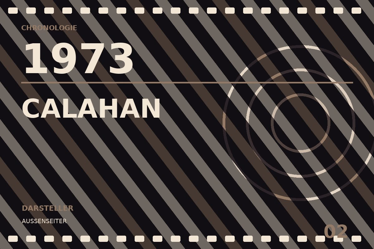 Chronologietafel zu Calahan (1973)