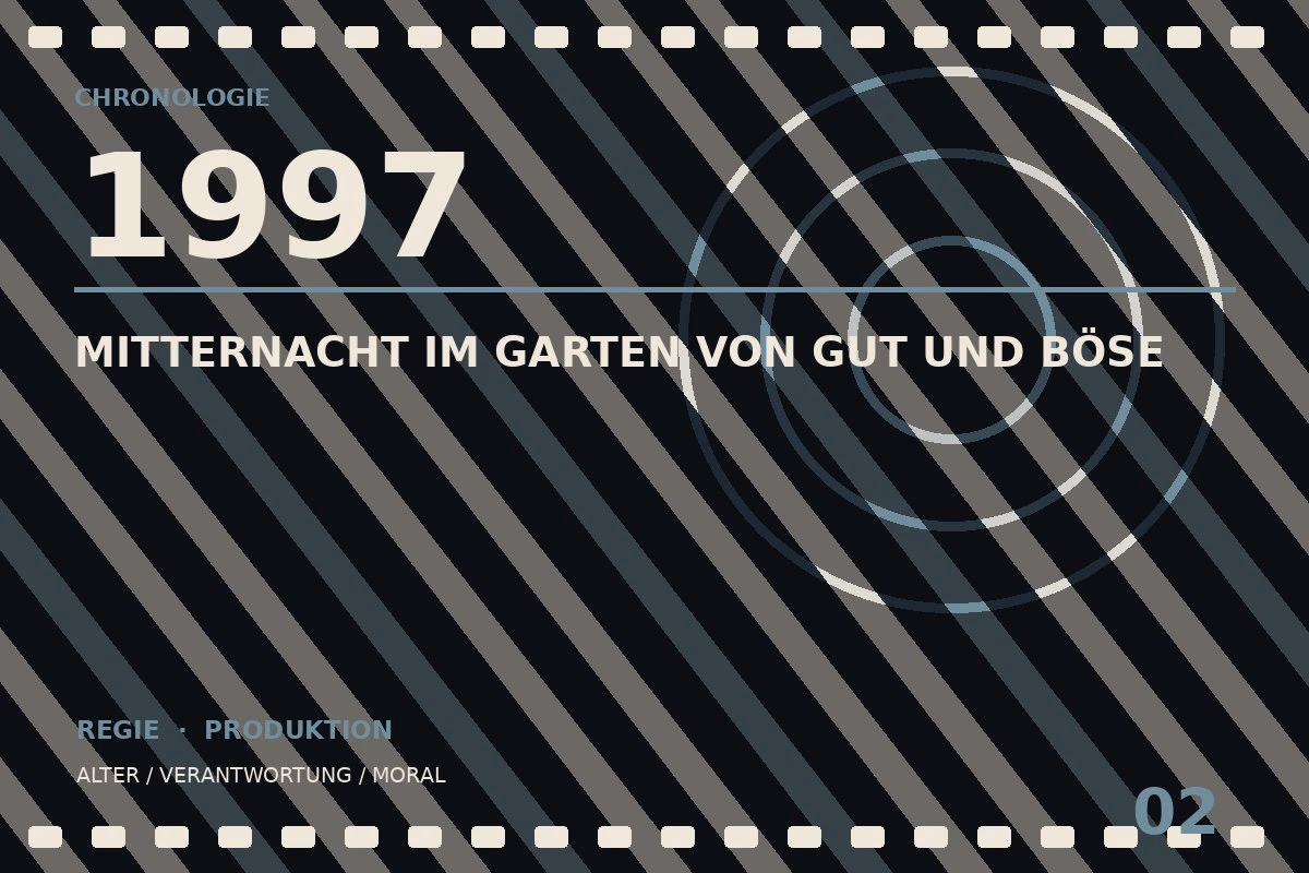 Chronologietafel zu Mitternacht im Garten von Gut und Böse (1997)