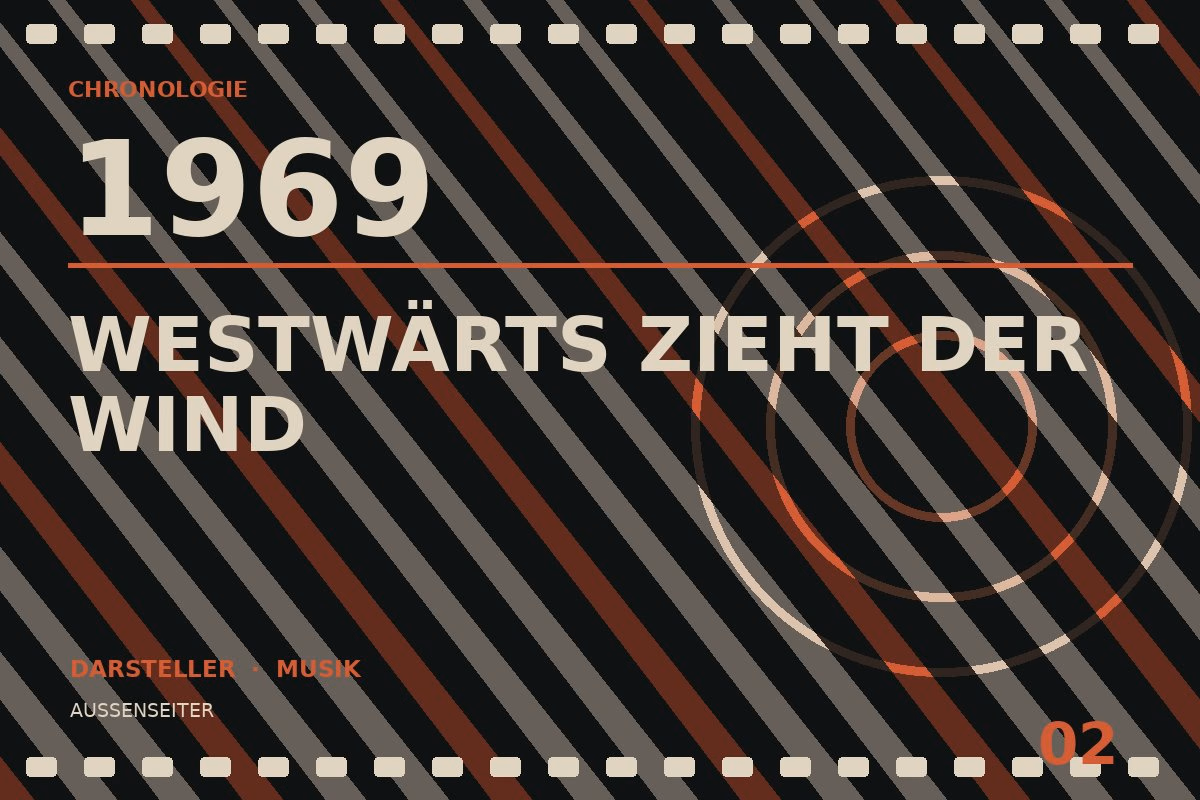 Chronologietafel zu Westwärts zieht der Wind (1969)
