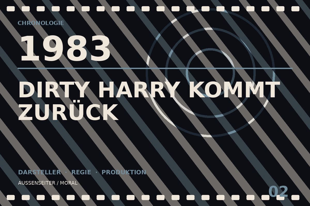 Chronologietafel zu Dirty Harry kommt zurück (1983)