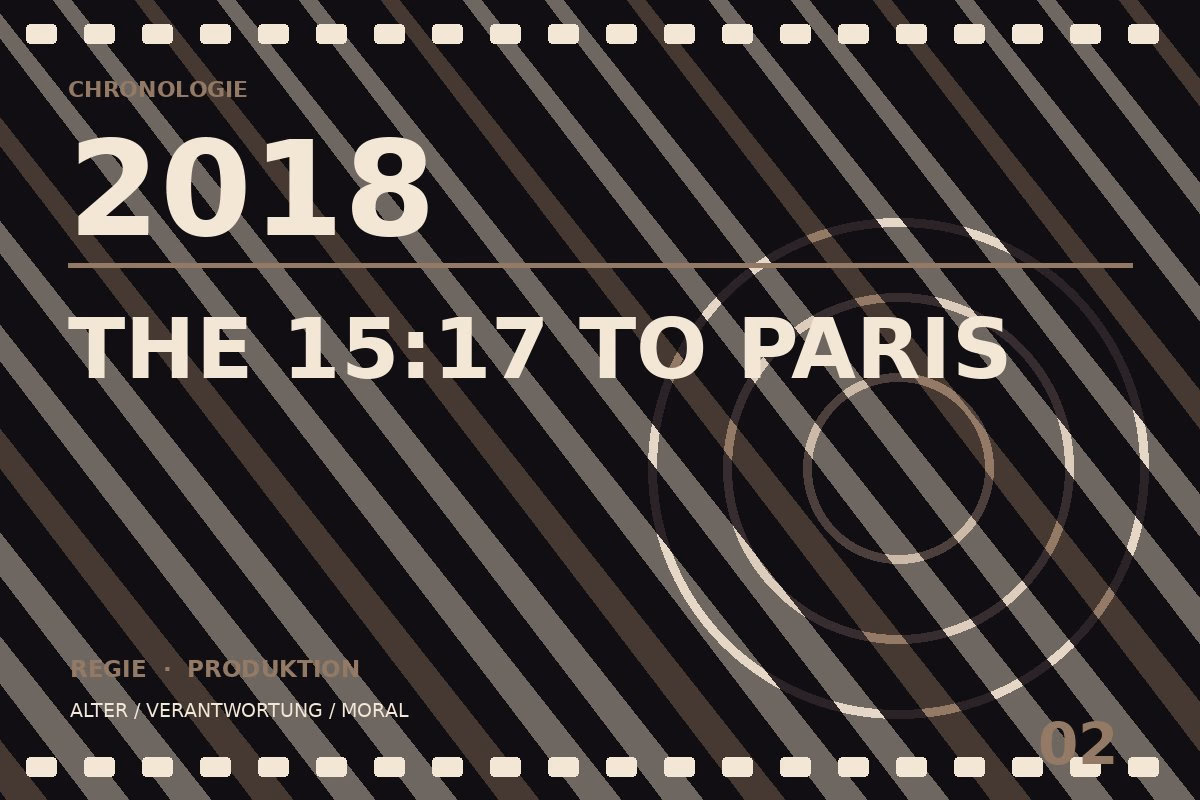 Chronologietafel zu The 15:17 to Paris (2018)