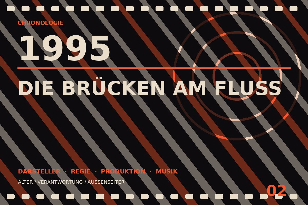 Chronologietafel zu Die Brücken am Fluß (1995)