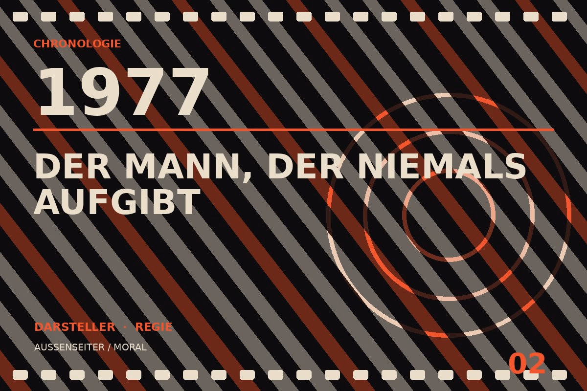 Chronologietafel zu Der Mann, der niemals aufgibt (1977)