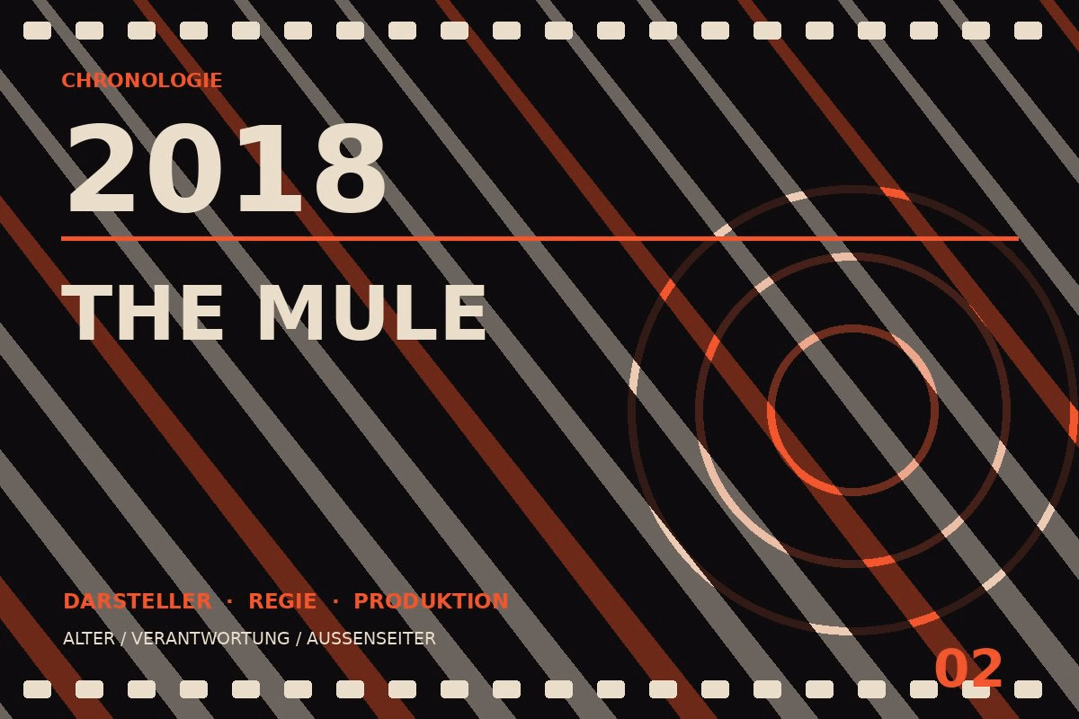 Chronologietafel zu The Mule (2018)