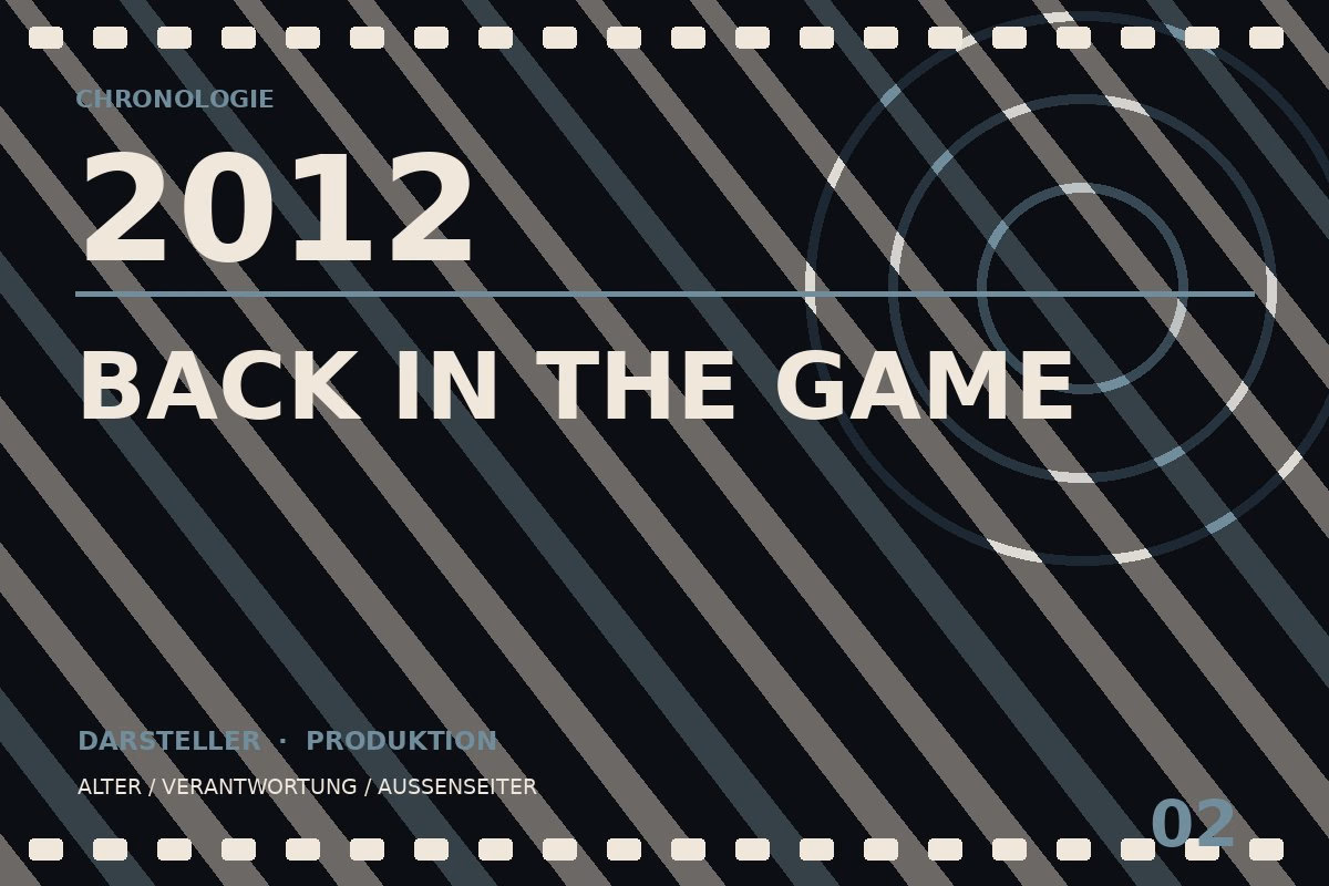 Chronologietafel zu Back in the Game (2012)